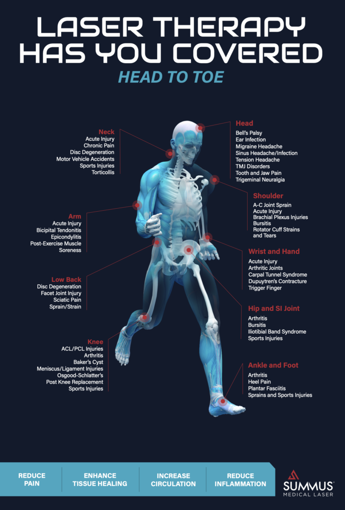 Medical laser therapy services in Toronto