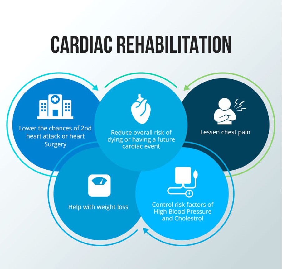 Cardiac rehabilitation services in Toronto and Scarborough